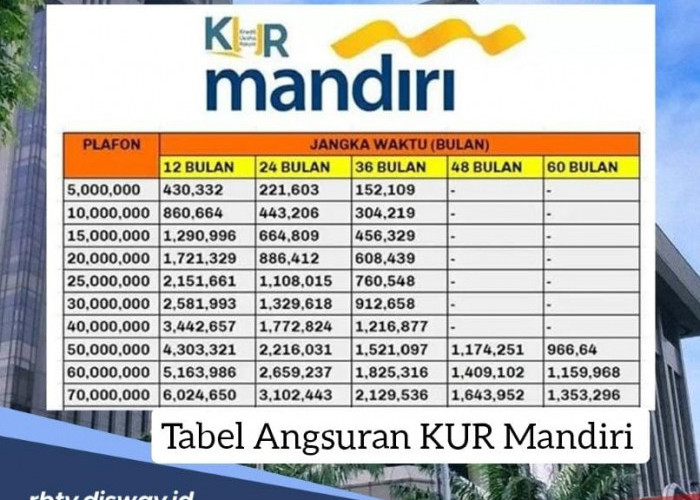 Pinjam Rp 25 Juta KUR Mandiri 2024 Cicilannya Rp 400 Ribuan, Ini Tabel Angsuran dan 5 Kategori Penerimanya