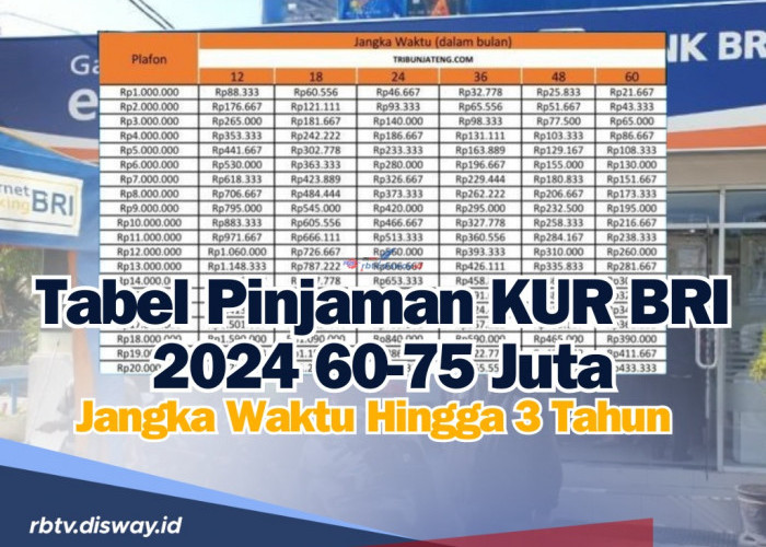 Bunganya Rendah, Berikut Tabel KUR BRI 2024 Pinjaman Rp 60-75 Juta dengan Tenor 3 Tahun   