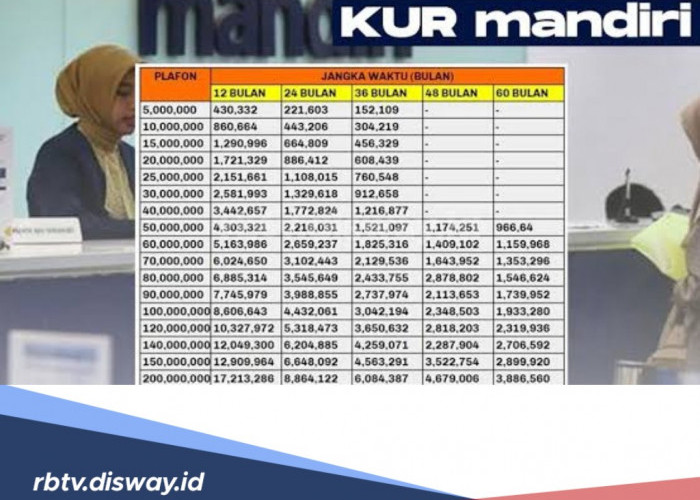 Tabel Angsuran KUR Mandiri 2024, Pinjaman Rp10-25 Juta Cicilan Rp100 Ribuan, Siapkan 5 Dokumen Ini Pasti Cair