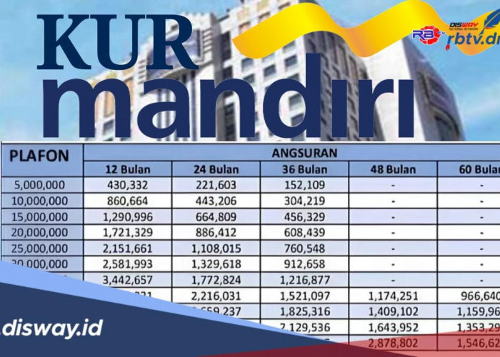 Tabel Angsuran KUR Bank Mandiri 2024 Pinjaman Rp50-200 Juta Tenor Hingga 5 Tahun