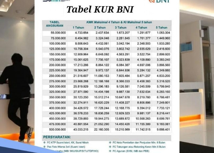 Tabel KUR BNI 2024 Pinjaman Rp 20-50 Juta, Proses Mudah, Bunganya Ringan