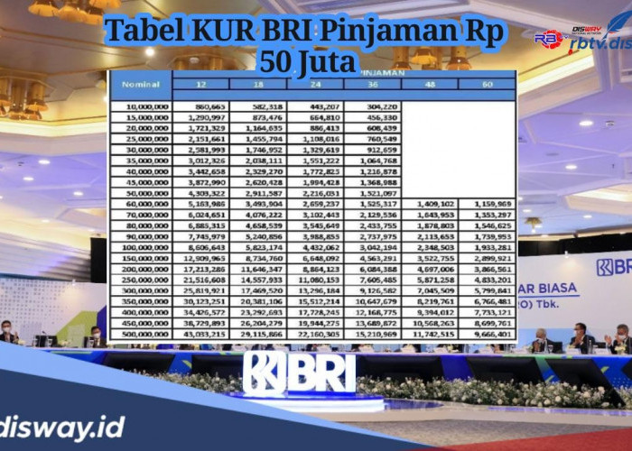 Begini Cara Ajukan KUR BRI 2024 Pinjaman Rp 50 Juta, Angsuran Mulai Rp 900 Ribuan per Bulan