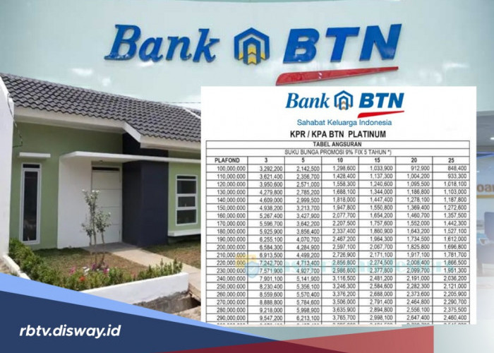 Jenis, Biaya dan Bunga Sekaligus Tabel Angsuran KPR Subsidi BTN 2024, Penting Bagi yang Ingin Punya Rumah