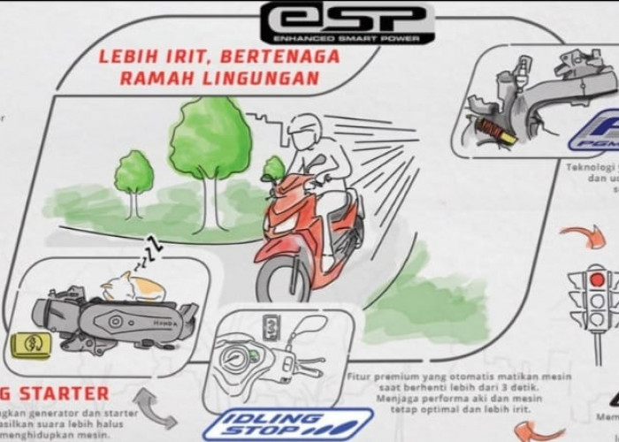 Anda Penggemar Sepeda Motor Honda, Berikut Honda Smart Technology yang Perlu Diketahui   