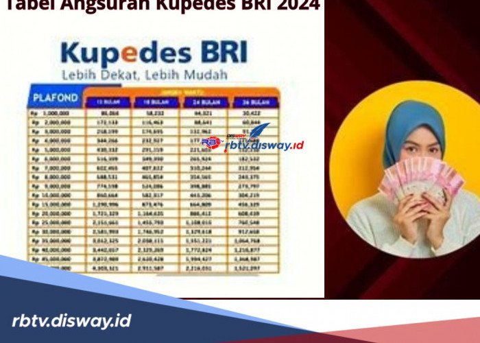 Tabel Angsuran Kupedes BRI 2024 Pinjaman Rp 25 Juta, Cicilan Ringan Rp 1 Jutaan, Lengkapi Syarat Pengajuan