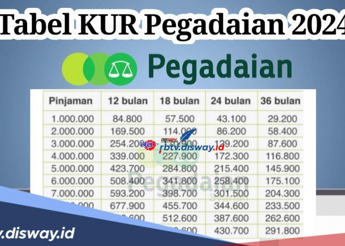 Tabel KUR Pegadaian 2024 Terbaru, Pinjaman Rp 1 Juta hingga Rp 10 Juta Cair hanya dalam 60 Menit