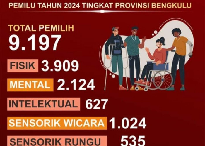 Sebanyak 9.197 Pemilih Disabilitas di Bengkulu, Gunakan Hak Pilih Dapat Didampingi 