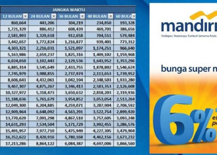 Tambah Modal Usaha dengan KUR, Ini Tabel Cicilan KUR Bank Mandiri Pinjaman Rp 10-Rp 50 Juta