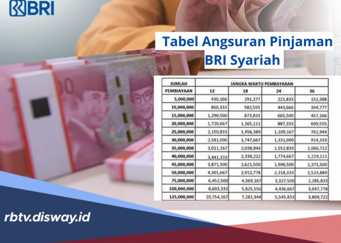 Tabel Angsuran Pinjaman BRI Syariah, Simak Syarat dan Cara Pinjam hingga Rp 20 Juta, Margin Ringan