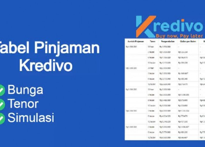 Begini Tabel Angsuran Pinjaman Rp1-10 Juta di Kredivo 2024, Ini Syarat Pengajuan dan Bunga Pinjaman 