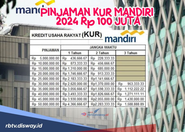 Pinjaman KUR Mandiri 2024 Rp 100 Juta dengan Bunga Rendah dan Cicilan Ramah di Kantong