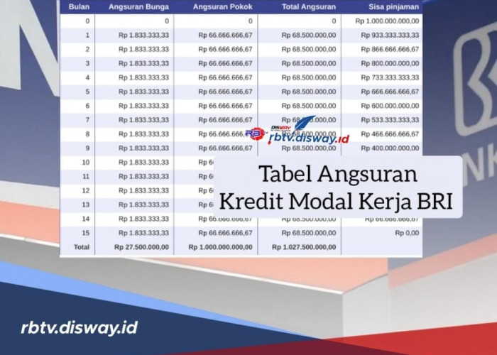 Tabel Angsuran Kredit Modal Kerja BRI Pinjaman Rp 1 Miliar Tenor 180 Bulan, Ini Syarat Pengajuan Lengkapnya