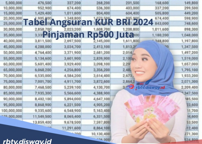 Tabel Angsuran KUR BRI 2024 Pinjaman Rp 500 Juta, Angsuran Cukup Rp 9 Juta Per Bulan, Segini Tenornya