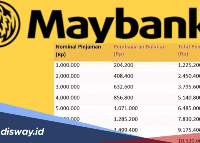 Salah Satu Layanan Pinjaman Tanpa Agunan, Ini Simulasi Tabel Pinjaman KTA Maybank