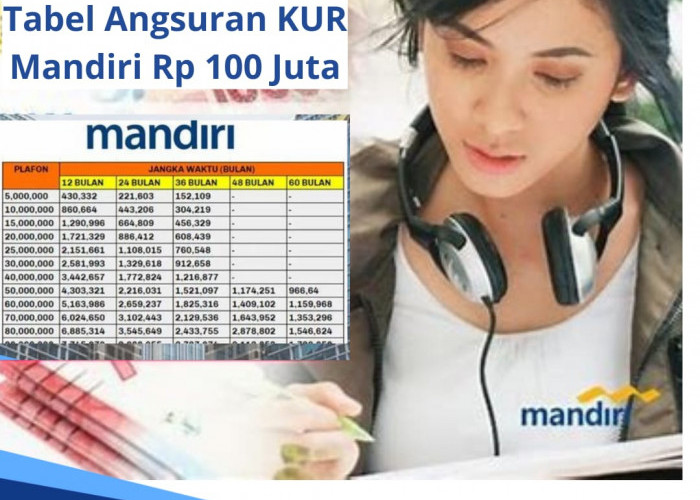 Tabel Angsuran KUR Mandiri Rp100 Juta Tenor 5 Tahun, Syarat Lengkap dan Cara Pengajuan