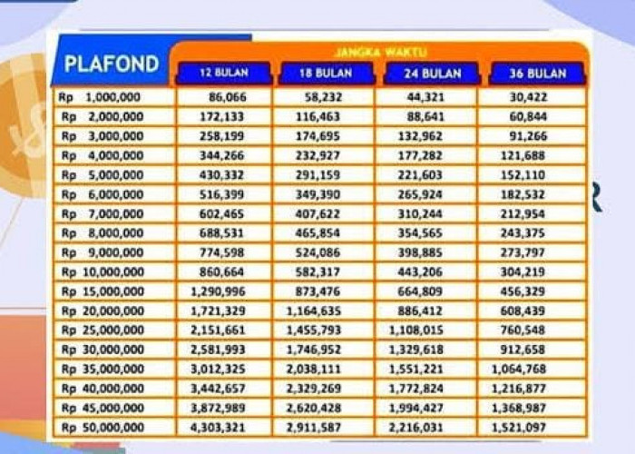 Tips Lolos Survey KUR BRI 2024, Berikut Tabel Angsuran KUR BRI 2024 Pinjaman Rp 60-75 Juta