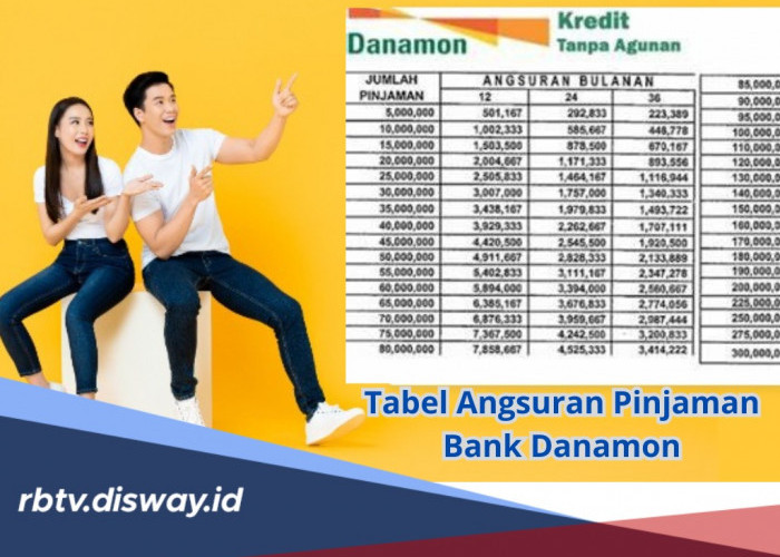 Tabel Angsuran Pinjaman Bank Danamon, Plafon Rp5-80 Juta Tenor Bisa Pilih, Cek Syarat dan Cara Pengajuan