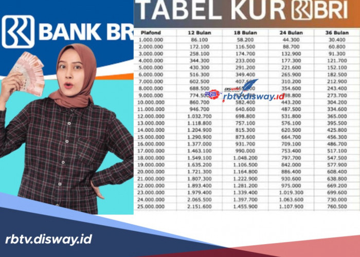 Tabel Angsuran KUR BRI 2024 Plafon Rp10-500 Juta, Bunga Rendah Tenor Capai 5 Tahun