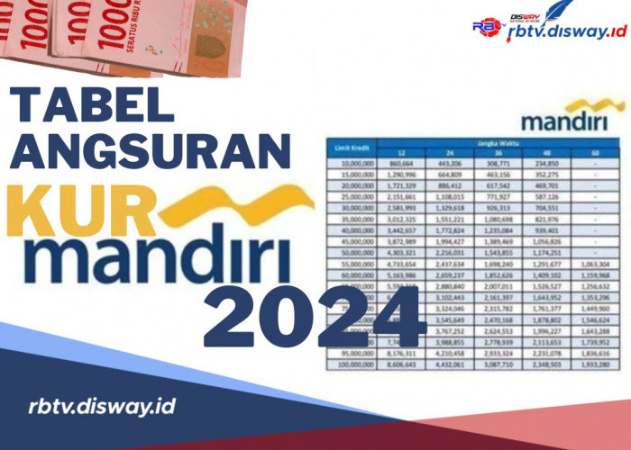 Tabel Angsuran KUR Mandiri 2024 Pinjaman Rp 100 Juta, Ini Syarat Pengajuannya