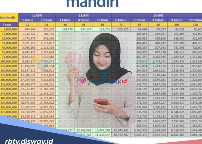 Berapa Angsuran Pinjaman Rp 15 Juta KUR Mandiri? Simak Tabel Angsurannya Bunga 0,5 Persen Cicilan Ringan