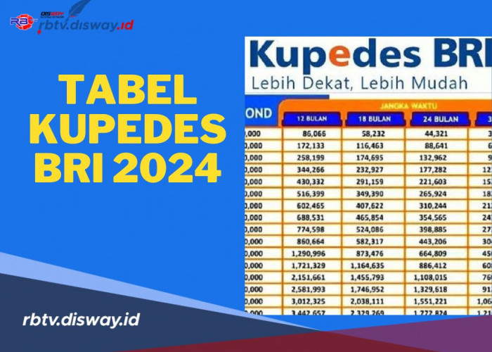 Cek Tabel Kupedes BRI 2024, Limit hingga Rp 250 Juta, Ini Syarat dan Cara Pengajuannya