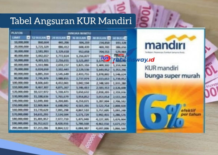 Tabel Angsuran KUR Mandiri 2024 Plafon Rp 50 Juta, Bunga 6 Persen, Ini Update Syarat Pengajuannya 