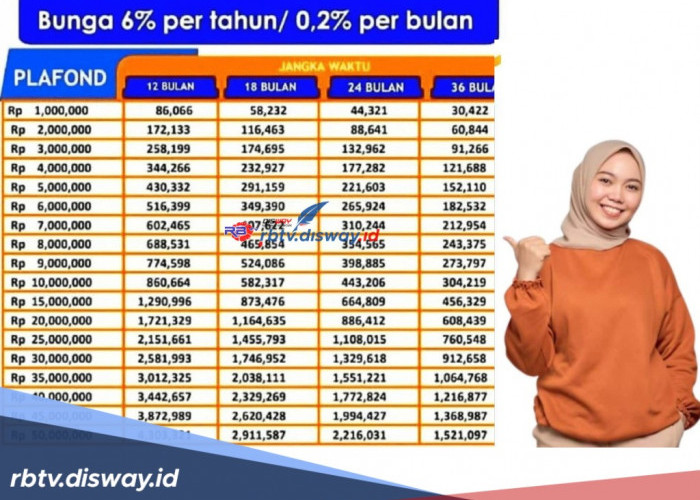 Tabel Angsuran KUR BRI 2024 Pinjaman Rp 200 Juta, Syarat Mudah, Cicilan hanya Rp 3,8 Jutaan