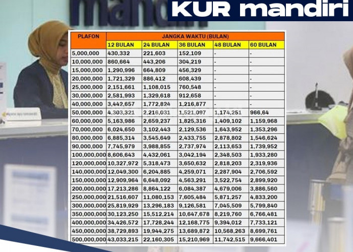 Bunga 3%, Ini Tabel Angsuran KUR Mandiri 2024 Rp10 Juta Jangka Waktu hingga 60 Bulan