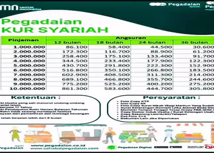 Simulasi Tabel Angsuran KUR Pegadaian Syariah 2024 Pinjaman Rp10 Juta, Cuma Rp300 Ribuan per Bulan