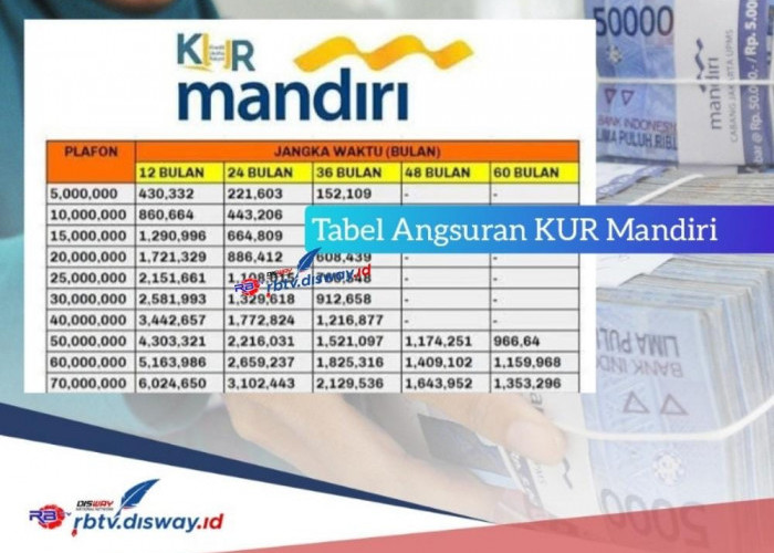 Tabel Angsuran KUR Mandiri 2024 Pinjaman Rp 25 Juta, Ada Bunga 3 Persen per Tahun