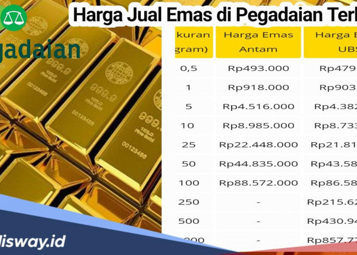 Segini Harga Jual Emas di Pegadaian Hari Ini, Serta Cara Beli Emas di Pegadaian