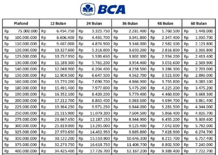 Info Terbaru Syarat Pengajuan KUR BCA Rp50 Juta, Cara Pengajuan Secara Online dan Offline