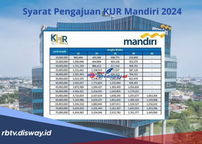 Syarat Pengajuan KUR Mandiri 2024, Cair hingga Rp 50-200 Juta Ketahui Cara Pengajuannya