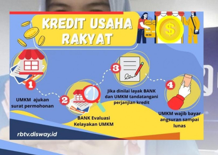 KUR 2024 untuk Mahasiswa, Kesempatan Dapat Rp 25 Juta dan Langsung Cair Tanpa Jaminan di KUR BRI