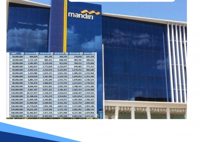 Tabel Angsuran KUR Mandiri 2024 Plafon Rp 200 Juta, Cicilan Ringan Tenor Maksimal 60 Bulan