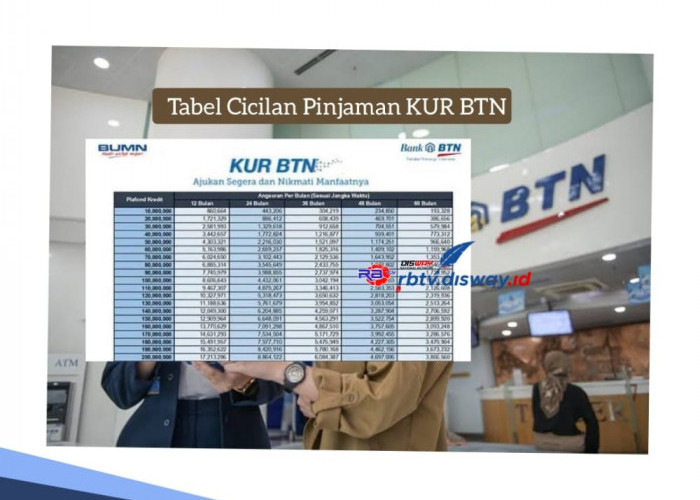 Tabel Cicilan Pinjaman KUR BTN Mikro 2024 Rp20 Juta, Ini Syarat dan Dokumen Pengajuan Tanpa Ada Biaya Provisi