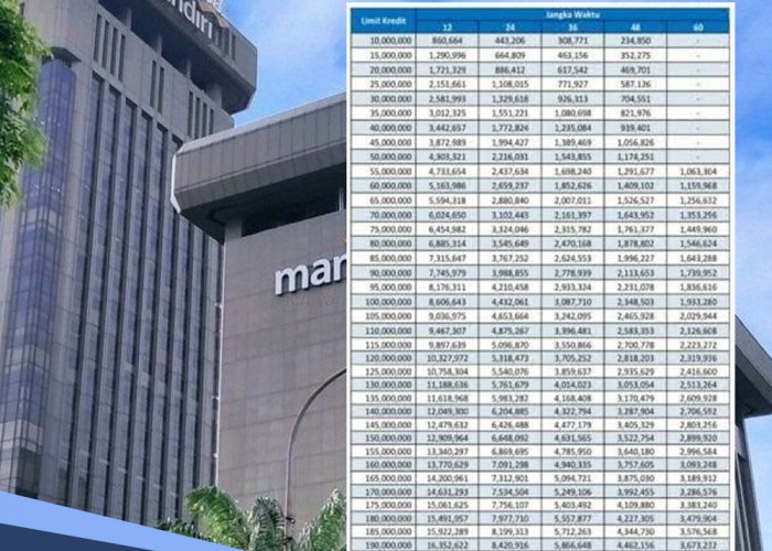 Tabel Angsuran KUR Mandiri 2024 Pinjaman Rp 50-100 Juta Cicilan Terjangkau, Petani Bisa Ajukan Sampai 4 Kali