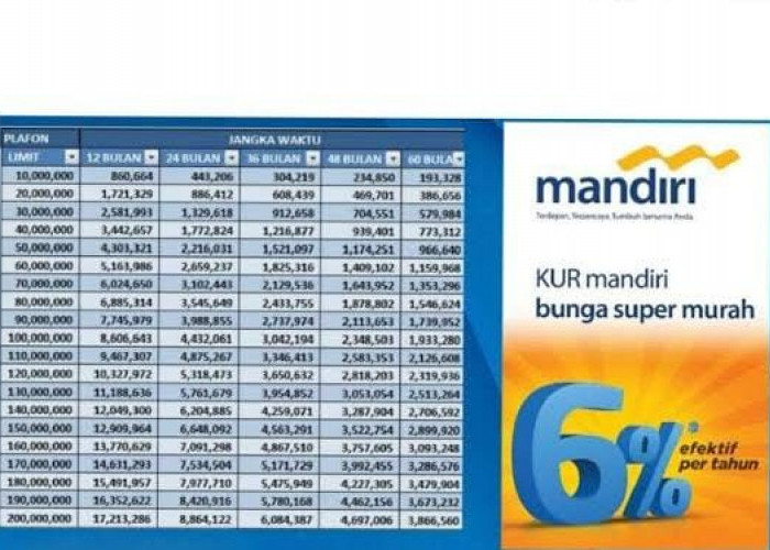 Syarat KUR Bank Mandiri Tanpa Agunan 2024, Plafon Pinjaman Sampai Rp50 Juta Cicilan Ringan