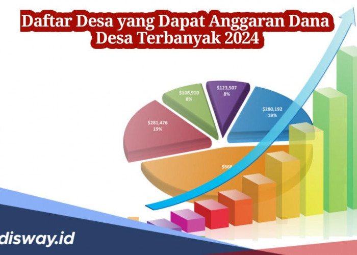 Daftar Desa yang Dapat Anggaran Dana Desa Terbanyak 2024, Daerah Manakah?