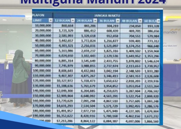 Tabel Kredit Multiguna Mandiri 2024, Bisa Ajukan Pinjaman Rp 5 Juta - Rp 150 Juta Cicilan Ringan