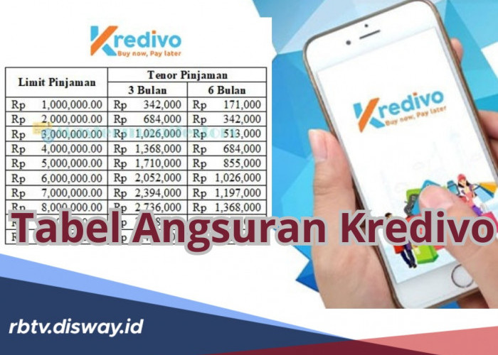 Tabel Angsuran Kredivo, Bunga 2,6% per Bulan, Syarat Perlu Berusia Minimal 18 Tahun