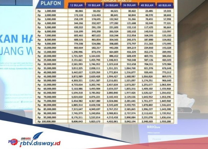 Tabel Angsuran Kredit Rp 40-100 Juta KUR BRI 2024, Makin Panjang Tenor Makin Ringan Cicilannya 