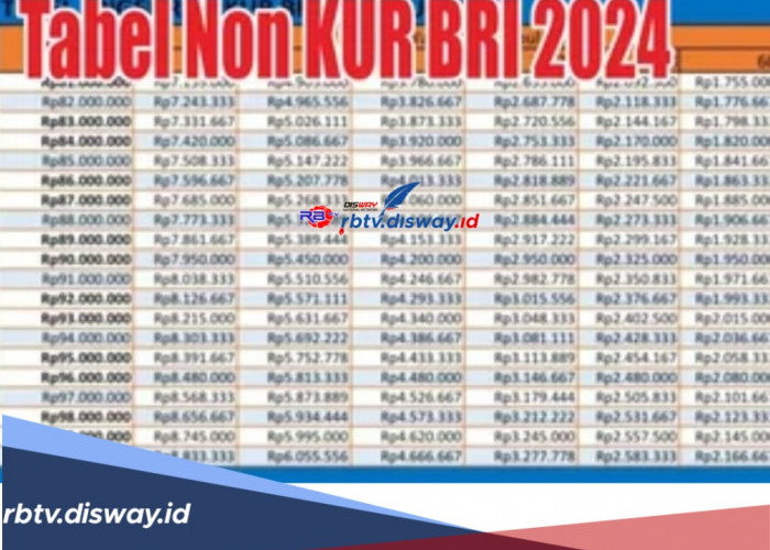 Tabel Angsuran BRI Non KUR 2024, Bisa Ajukan Pinjaman Rp 10-100 Juta, Asalkan Penuhi Syarat Ini