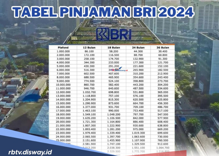 Alokasikan Rp 165 Triliun untuk Nasabah KUR BRI, Ini Tabel Pinjaman BRI 2024 dengan Bunga 6 Persen per Tahun