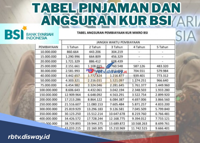 Tabel Pinjaman dan Angsuran KUR BSI 2024 Mulai dari Pinjaman 25 Juta Sampai 200 Juta Tanpa Bunga Anti Riba